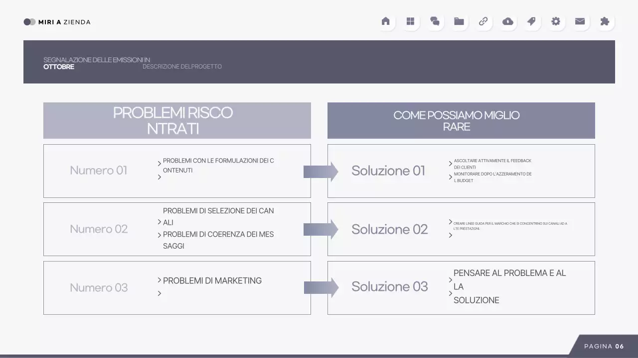 Analisi di rapporti moderni e grigi