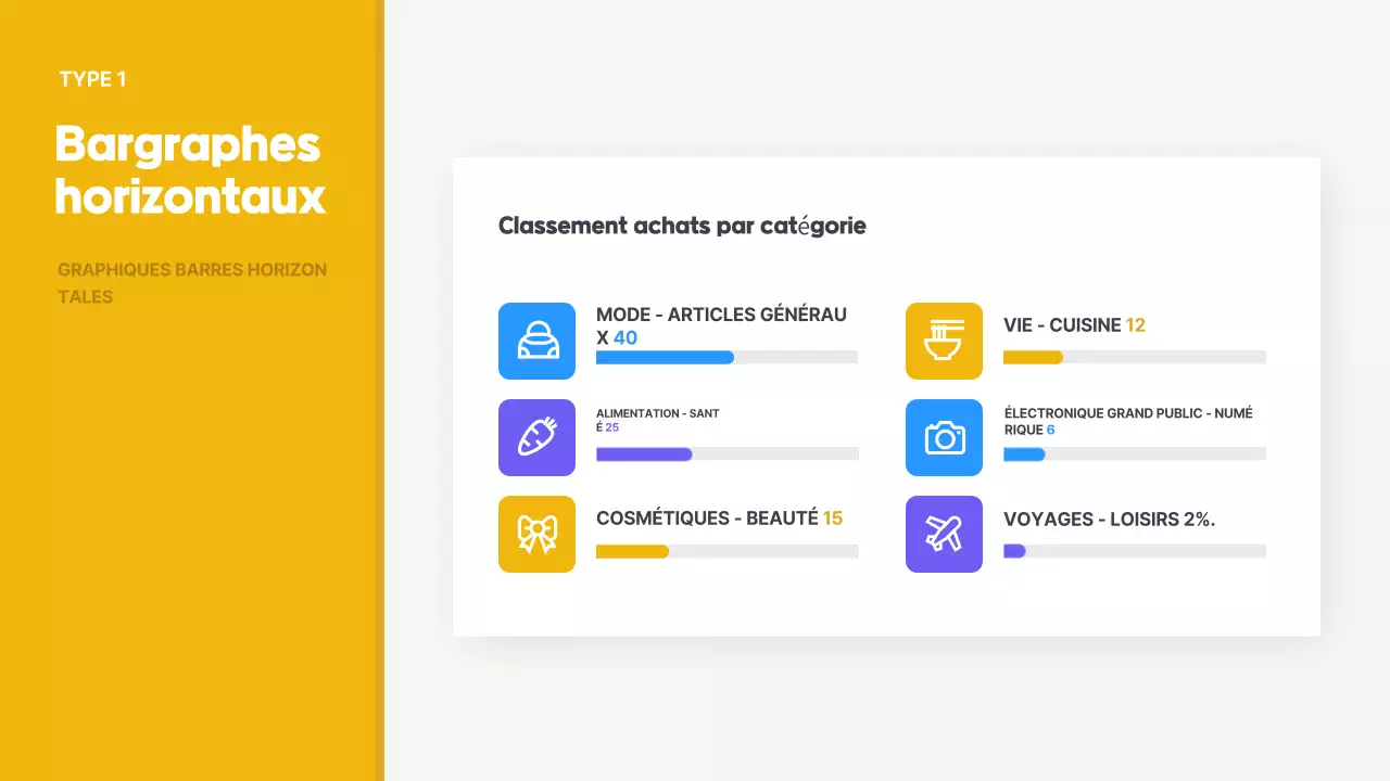 Rapport jaune sur la fourniture d'informations simples