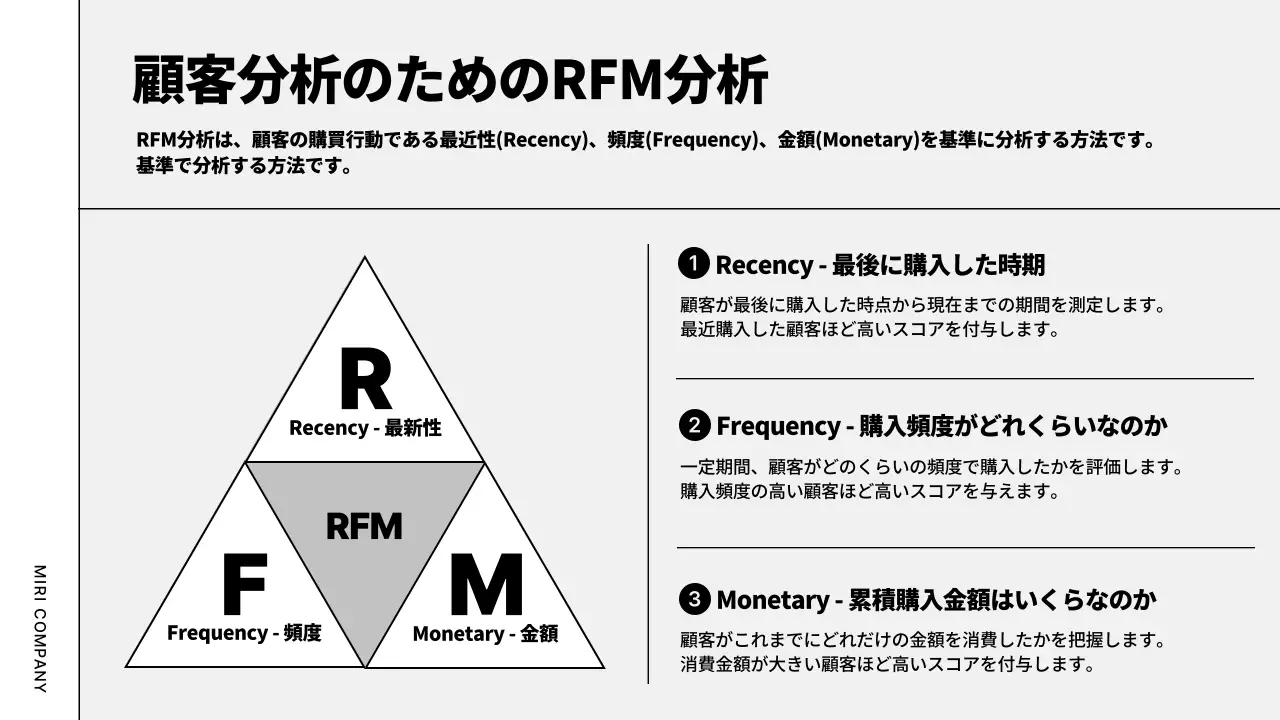 白黒 モダン ビジネス 計画書 プレゼンテーション