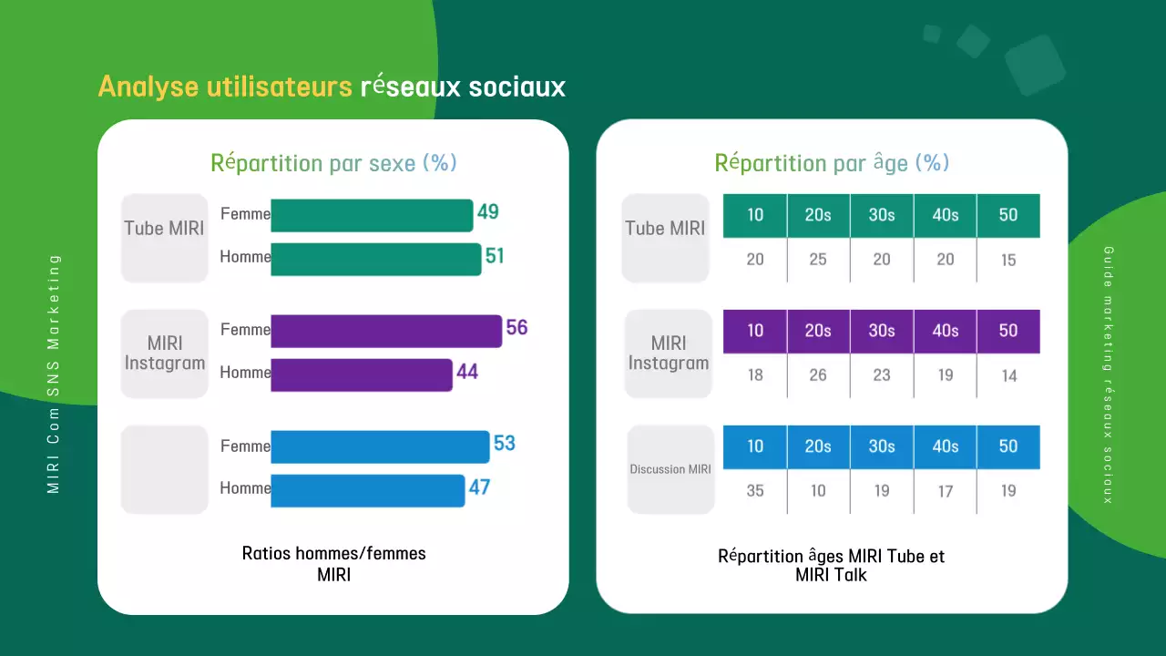 Promouvoir le guide marketing moderne du bleu marine et de l'arc-en-ciel