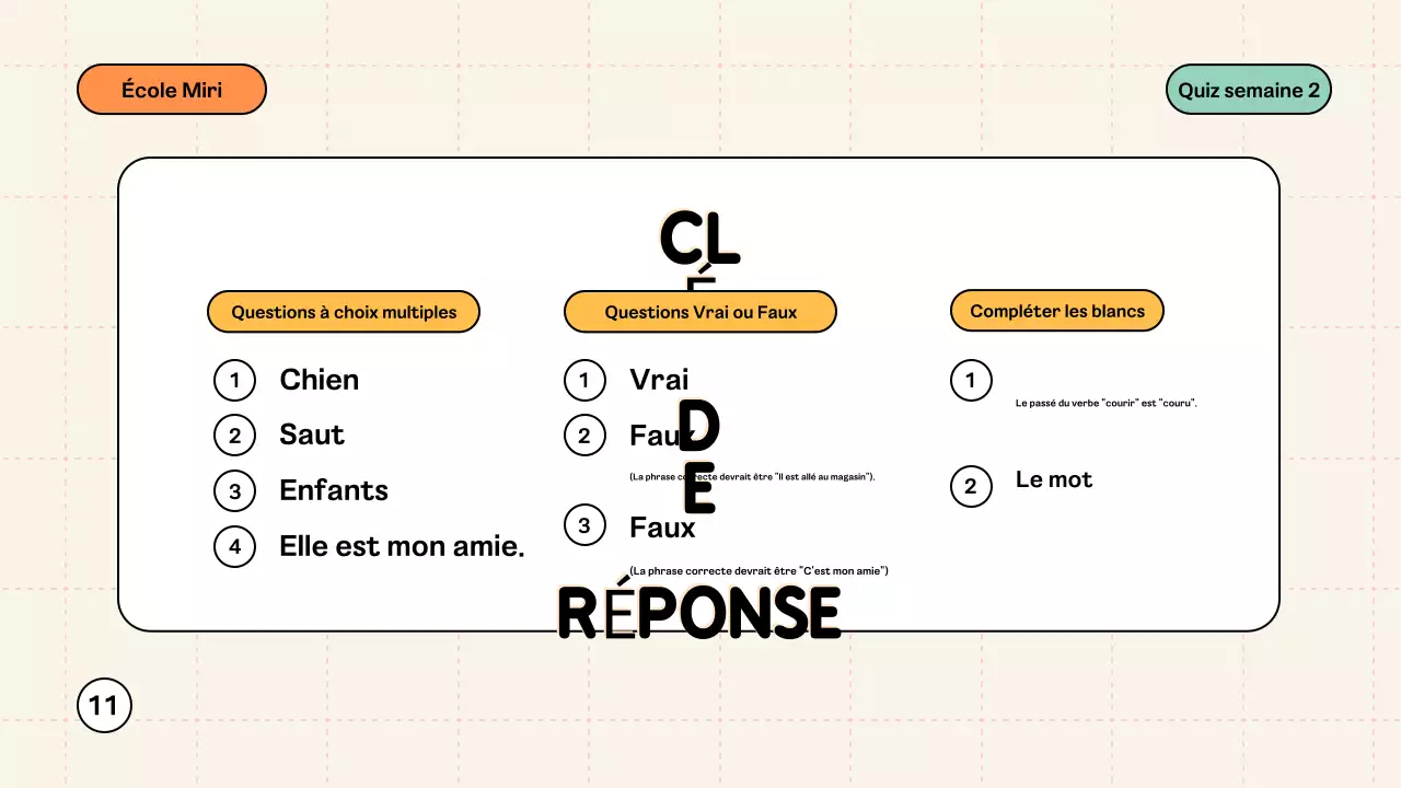 Matériel Mint Modern Quiz Class