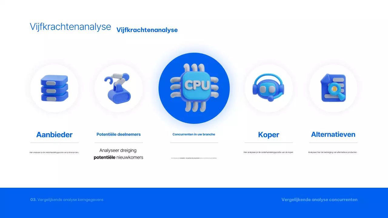 Blue Modern analyserapport