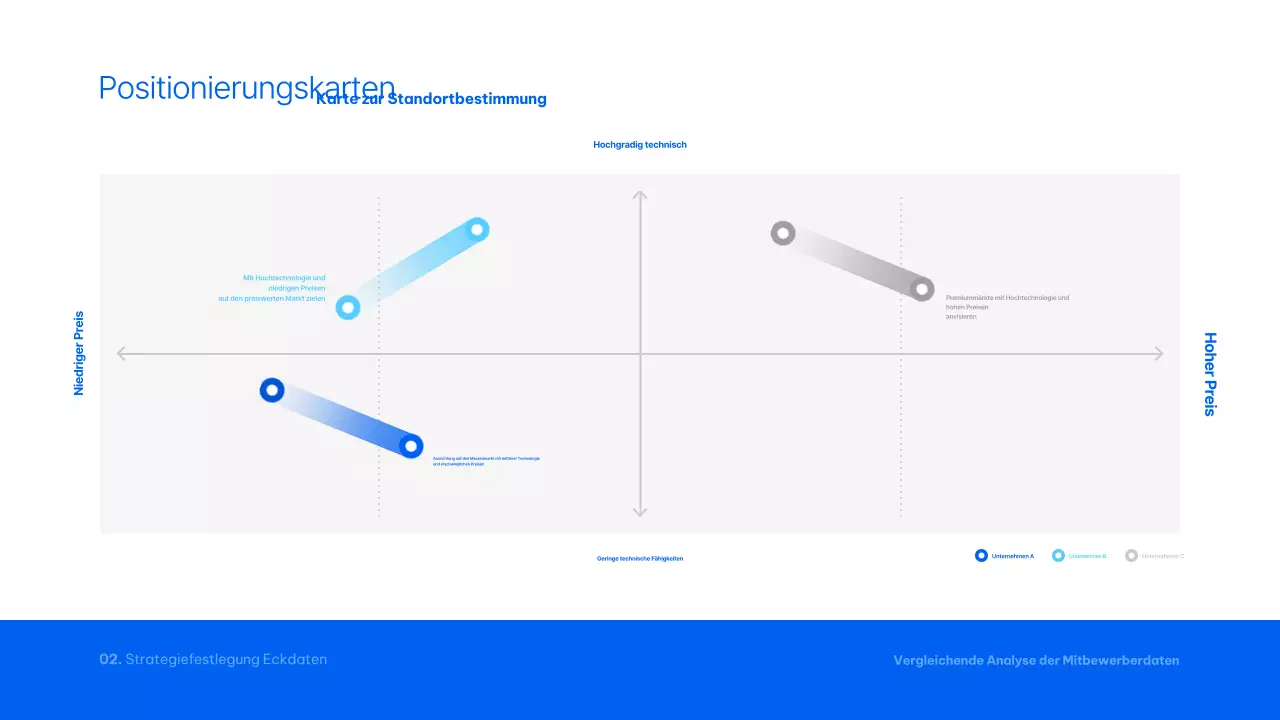 Blue Modern Analytics Bericht