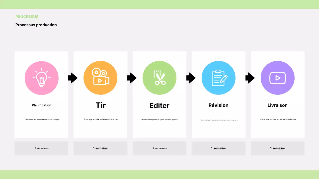 Prix annuel du cinéma moderne