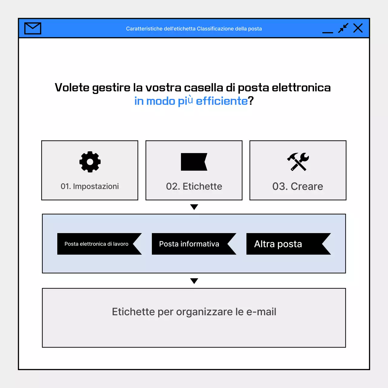 Guida all'uso di Blue Simple Email