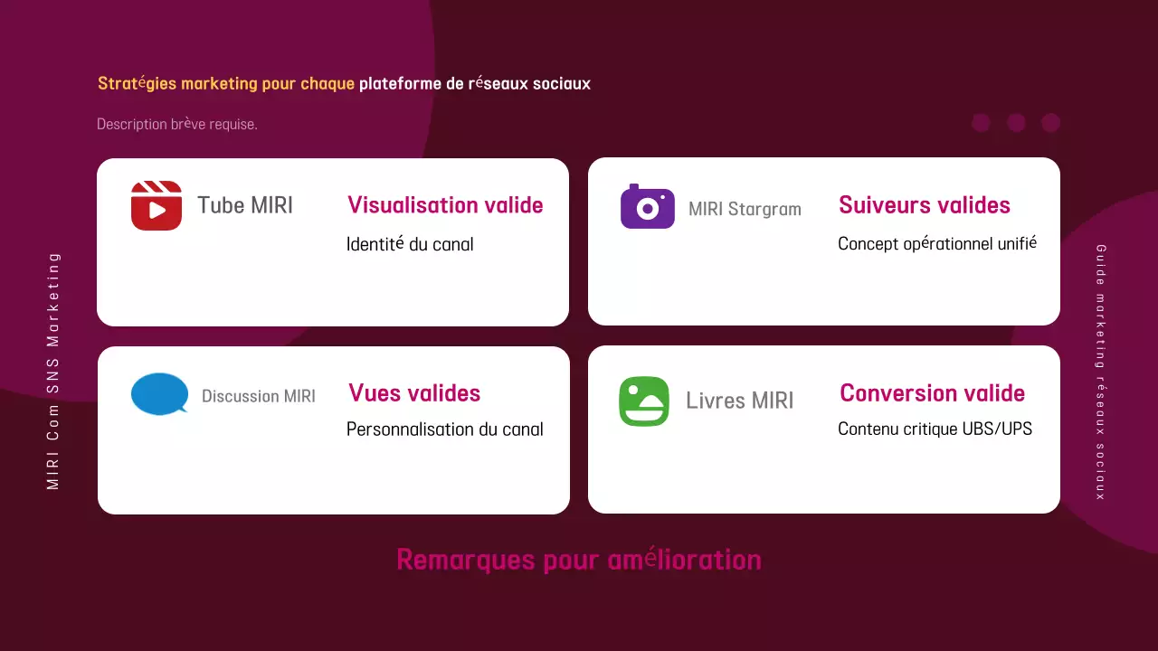 Promouvoir le guide marketing moderne du bleu marine et de l'arc-en-ciel