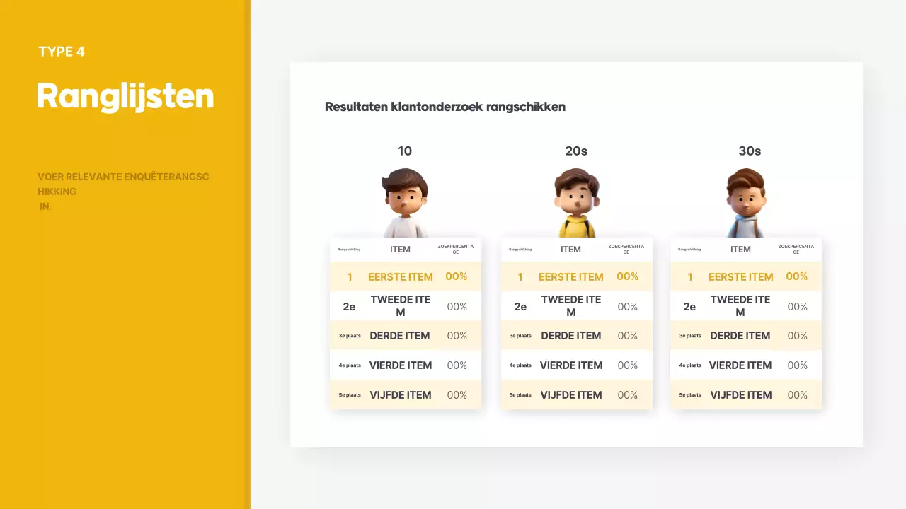 Geel eenvoudig informatierapport