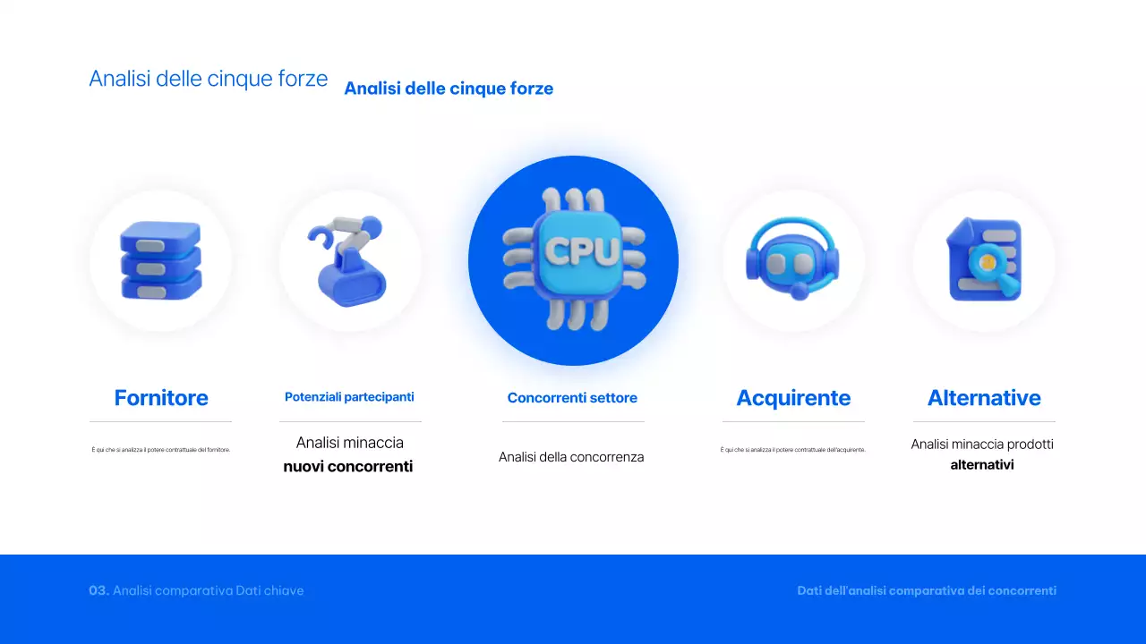 Rapporto analitico Blue Modern