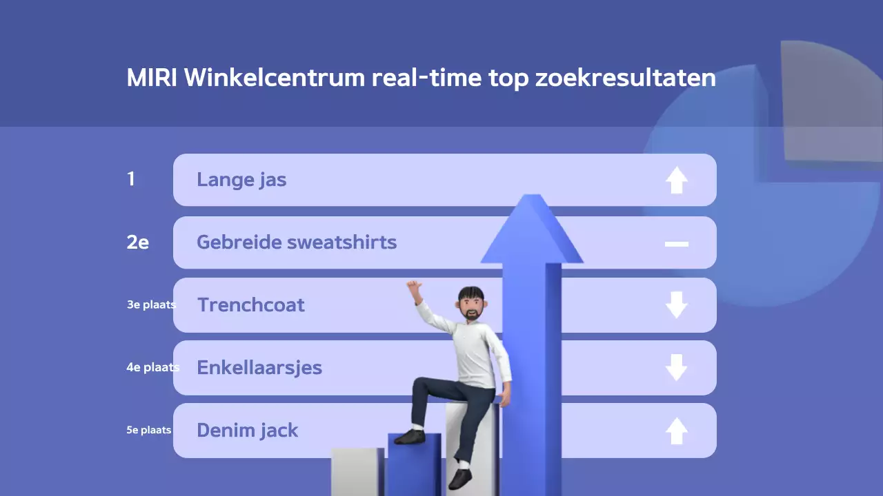 Een trendy voorstel voor een blauw-wit leaderboard