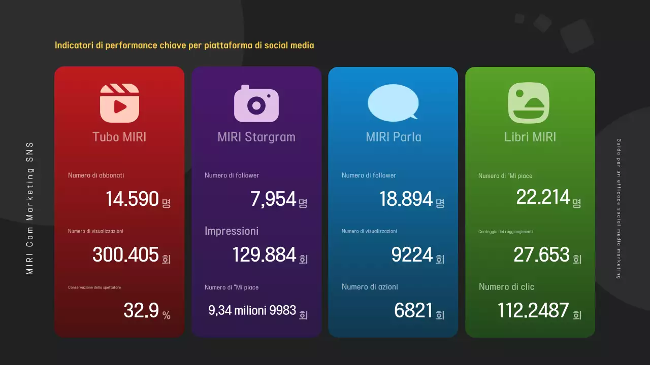 Promuovere la moderna guida al marketing del blu navy e dell'arcobaleno