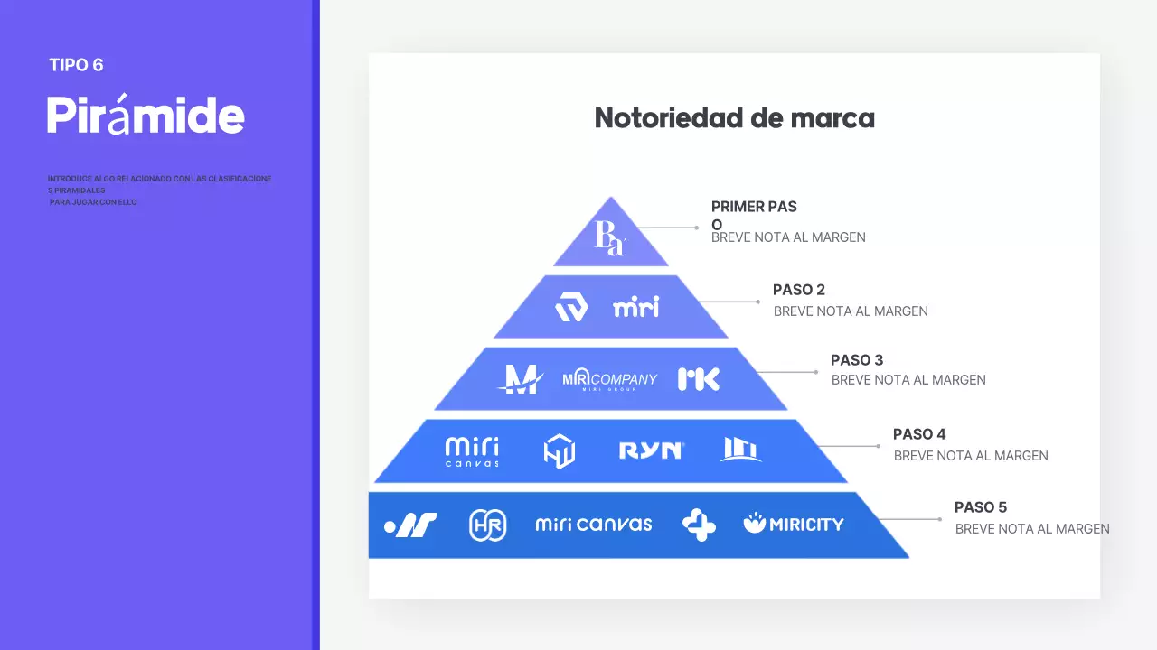 Informe amarillo de entrega de información simple