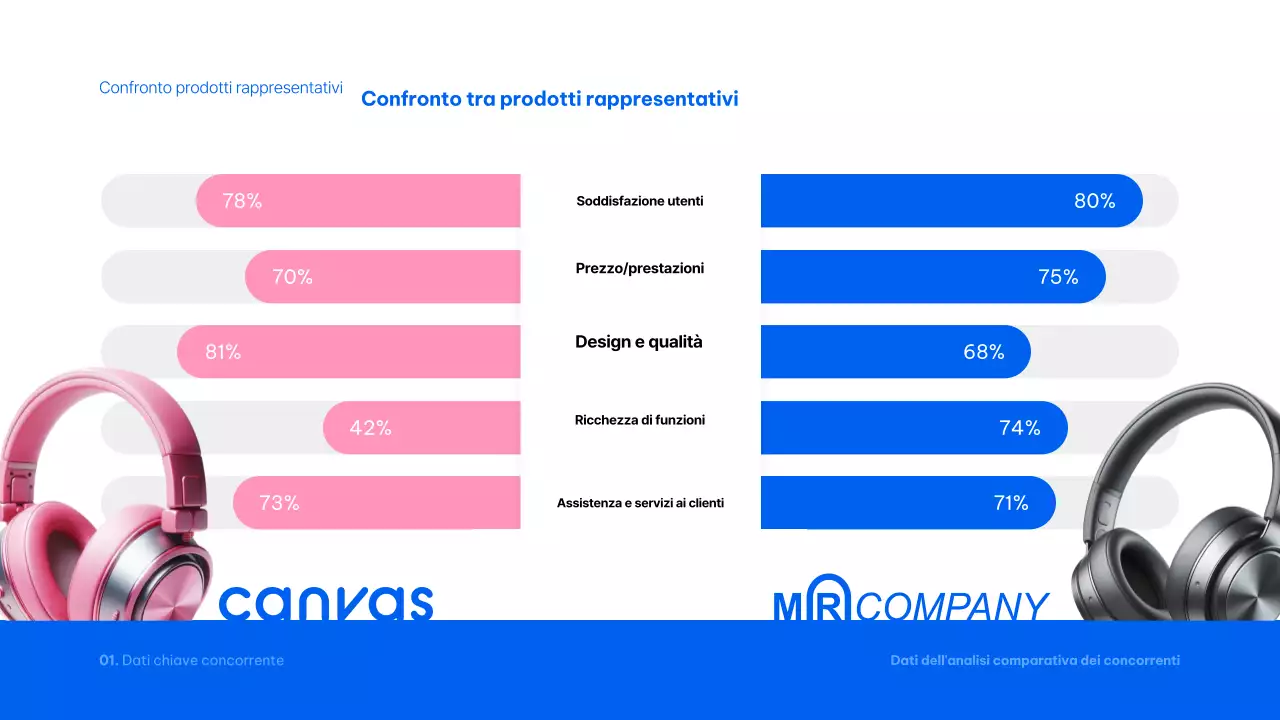 Rapporto analitico Blue Modern