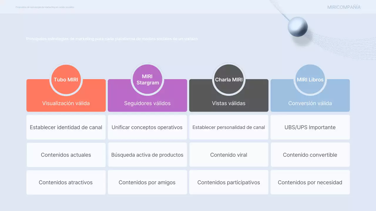 Gris Propuesta de Marketing Moderno