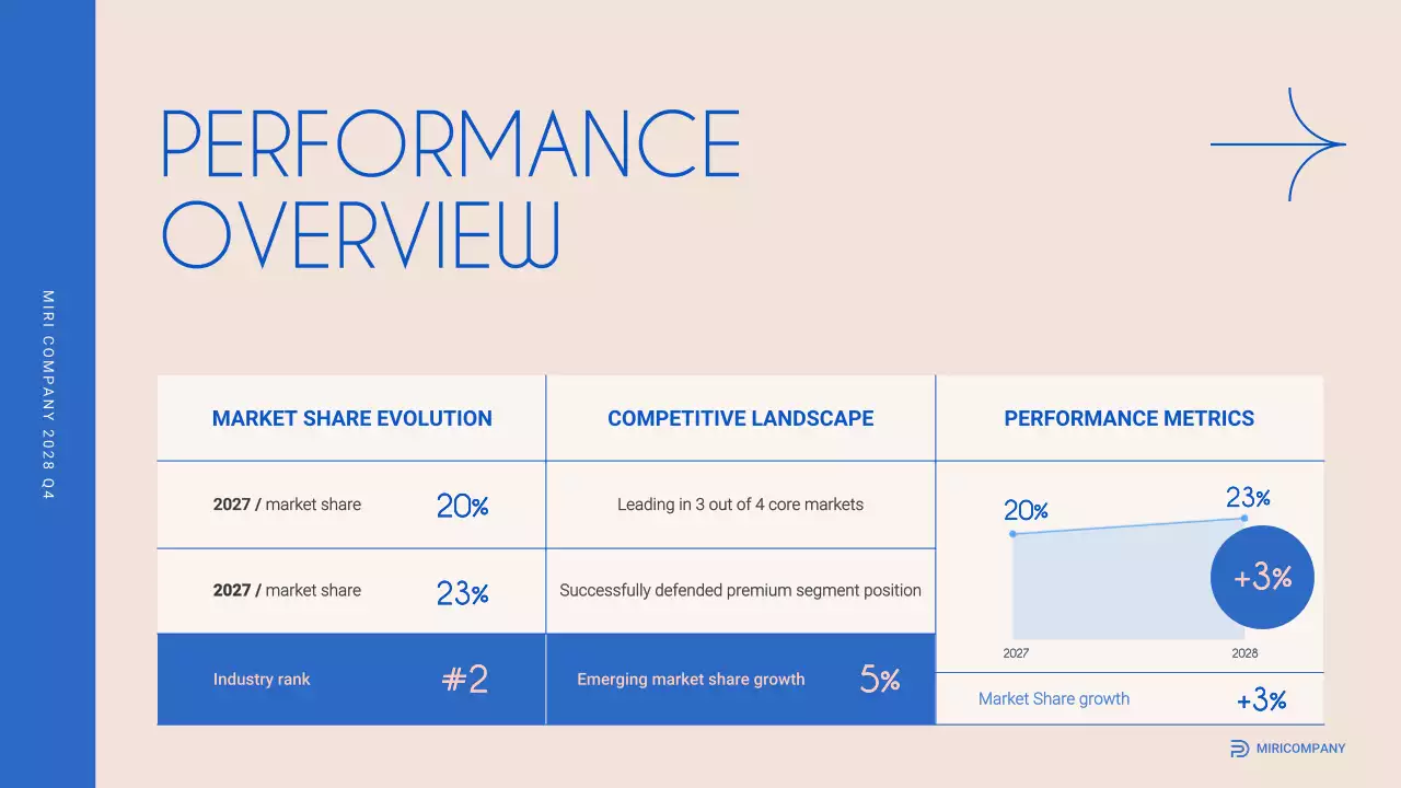 Beige Modern Business Report Presentation