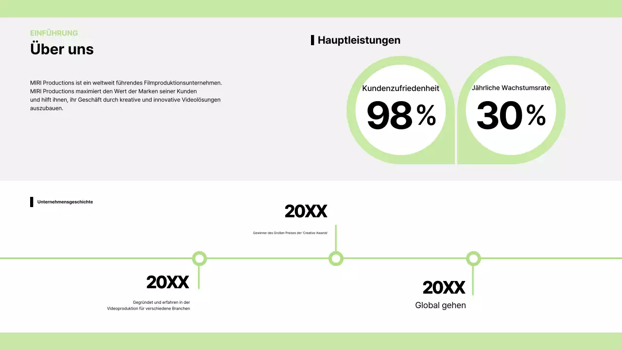 Jährliche Anzeige für modernes Filmemachen