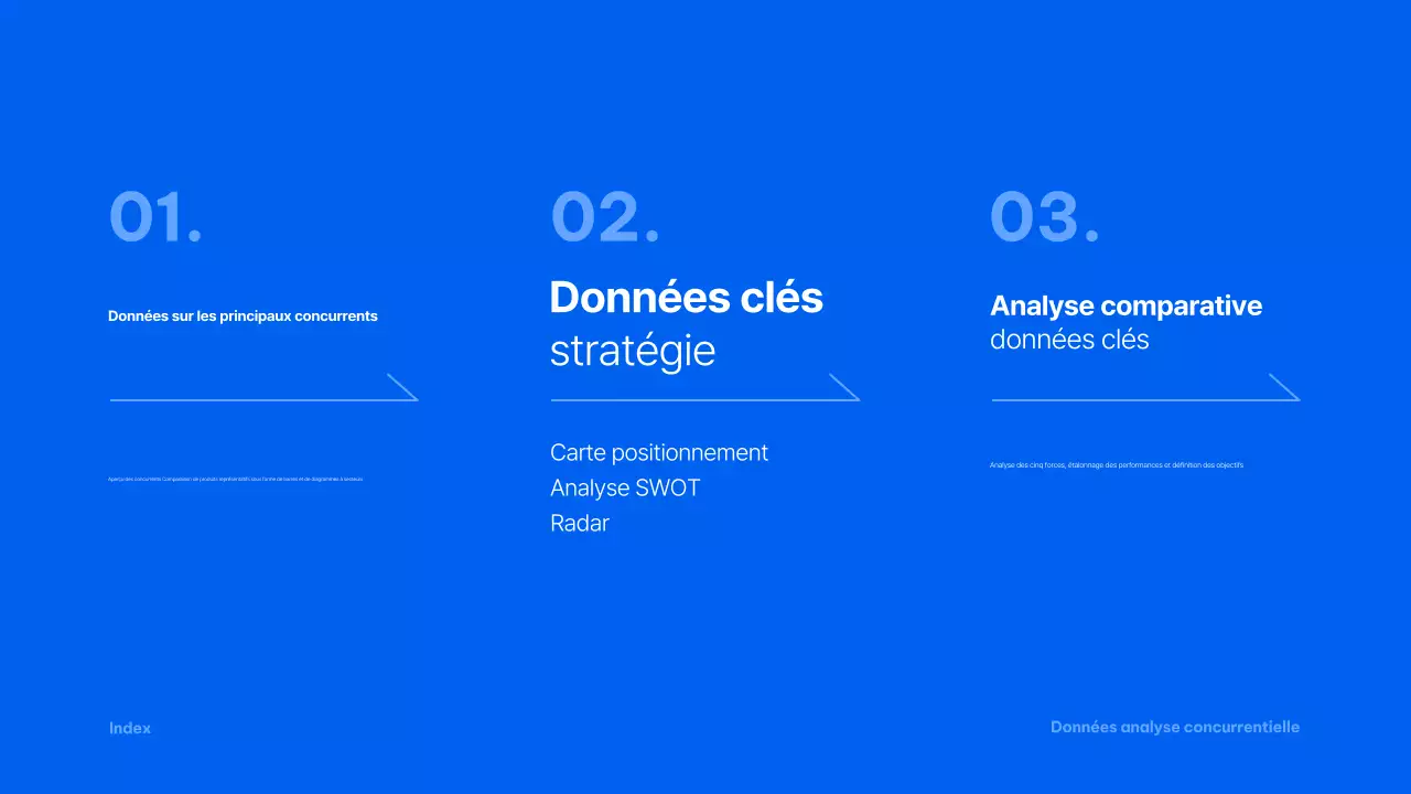 Rapport d'analyse Blue Modern