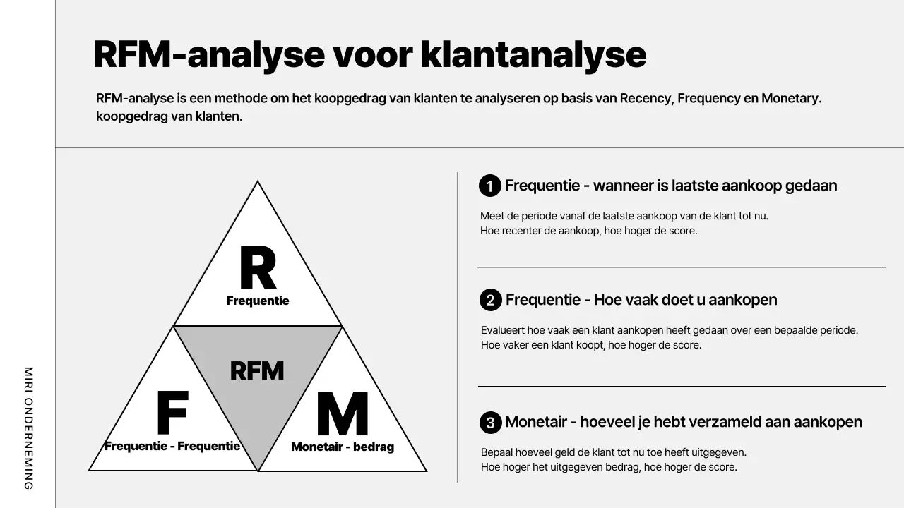 Grijs modern ondernemingsplan