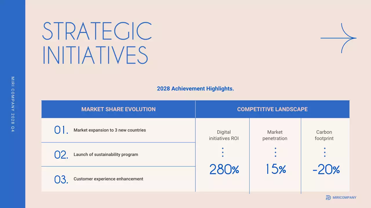 Beige Modern Business Report Presentation