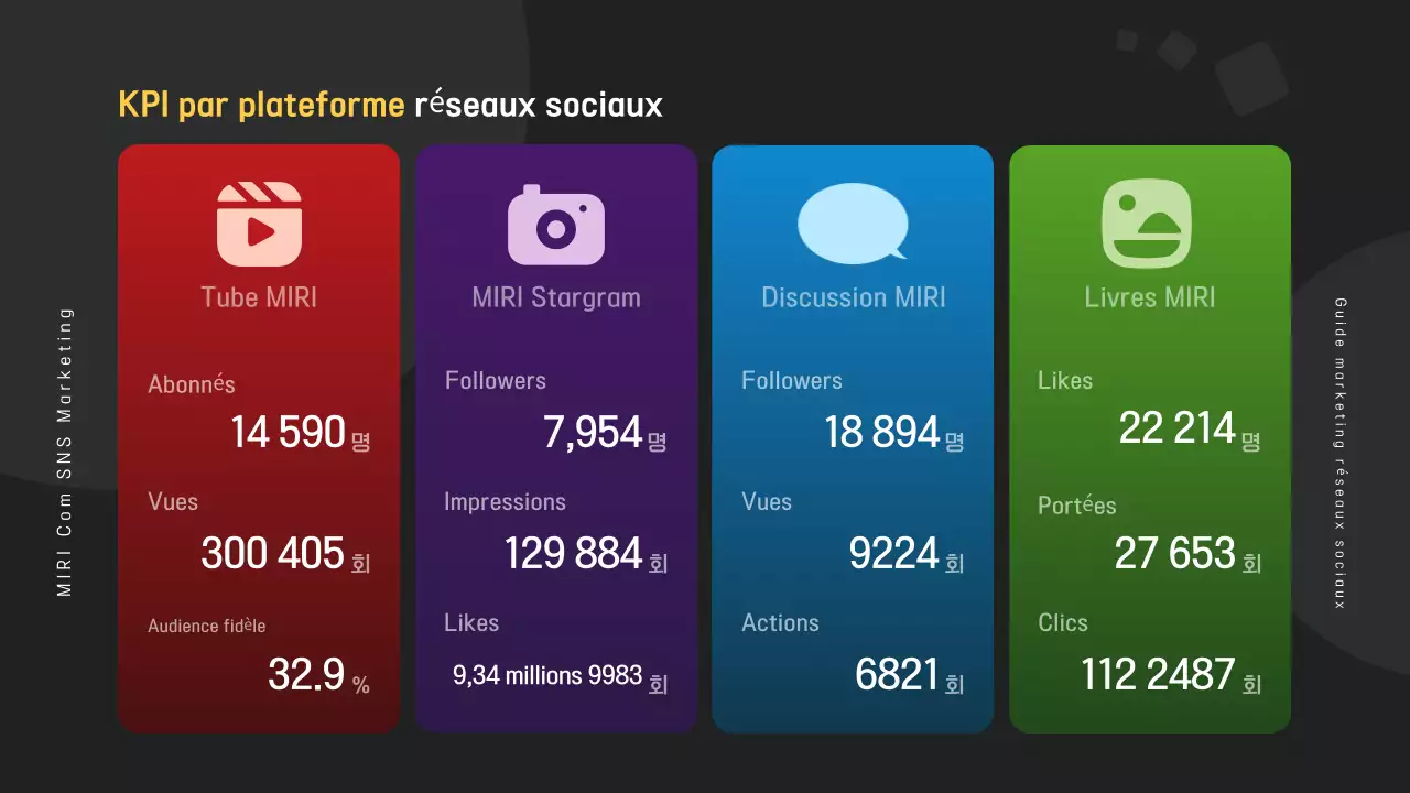 Promouvoir le guide marketing moderne du bleu marine et de l'arc-en-ciel