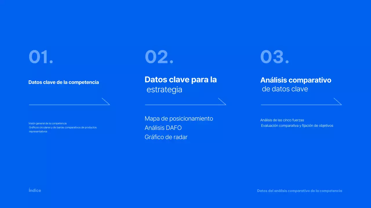 Informe Blue Modern Analytics