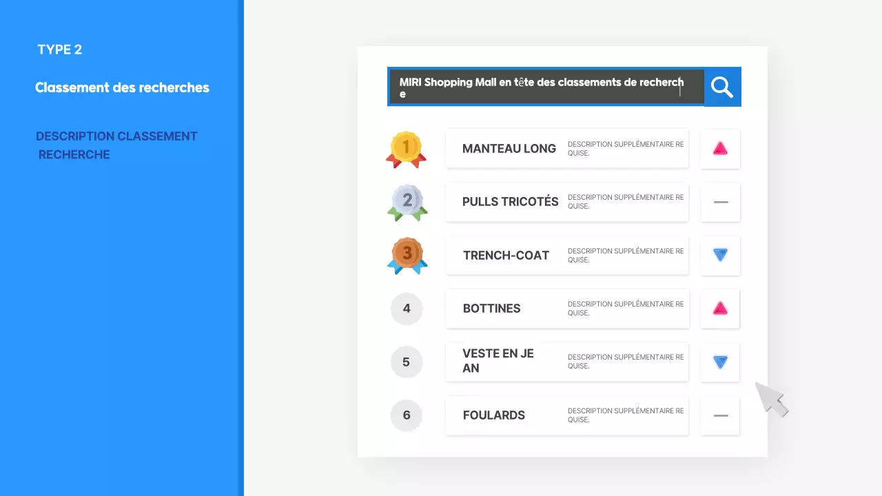 Rapport jaune sur la fourniture d'informations simples