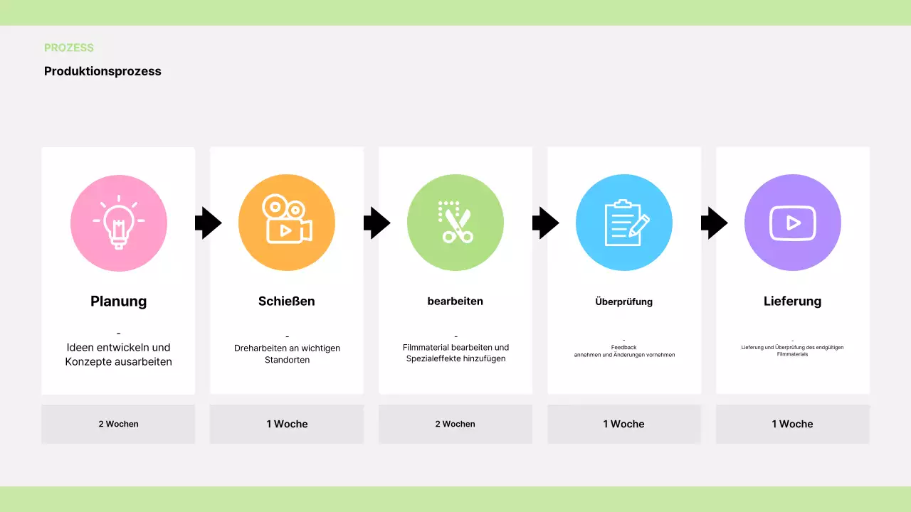 Jährliche Anzeige für modernes Filmemachen