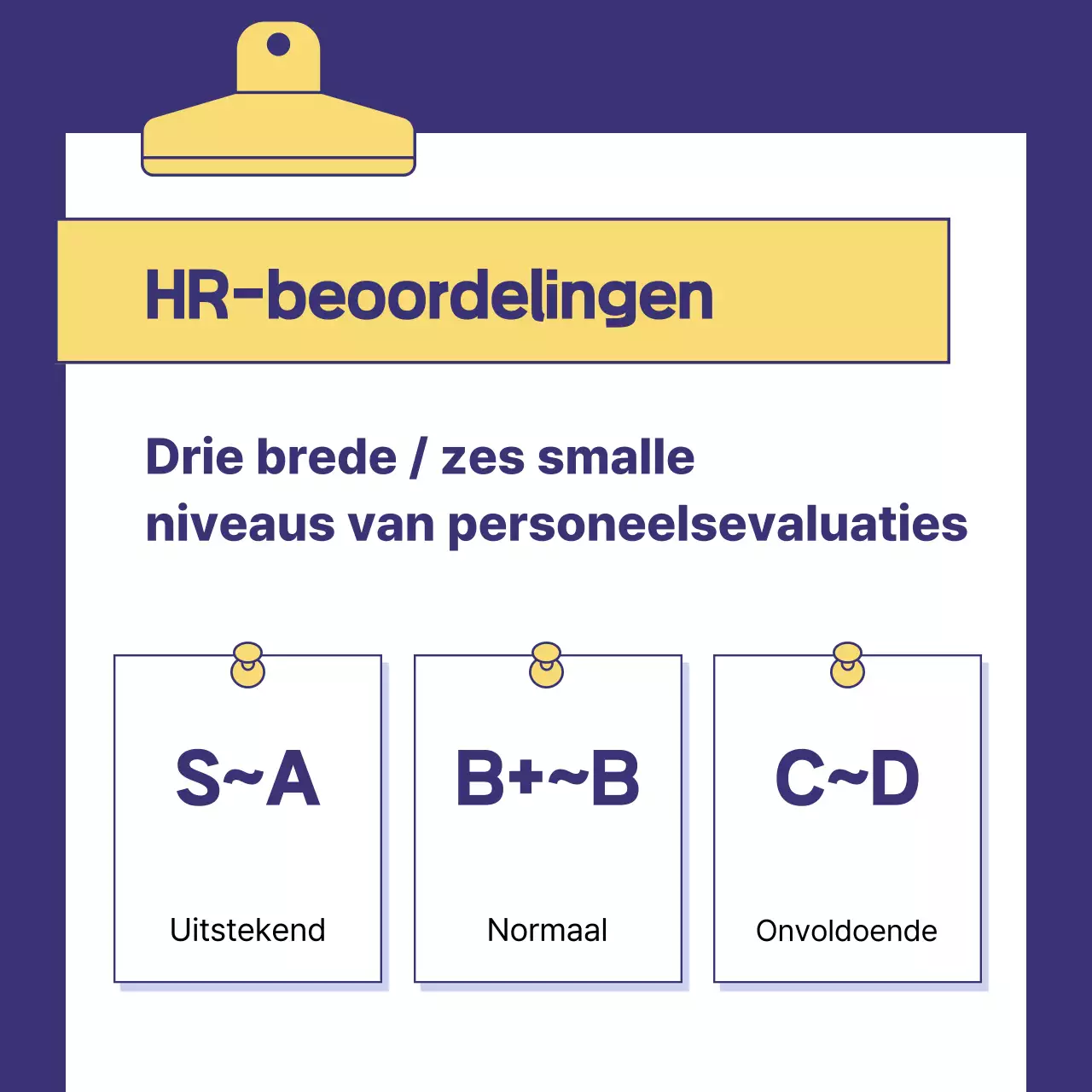 Blauwe moderne HR-managementtraining