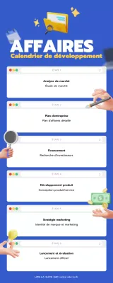 guide bleu des affaires modernes