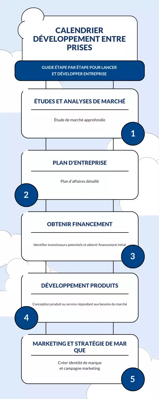 ligne directrice pour le développement des entreprises blue modern