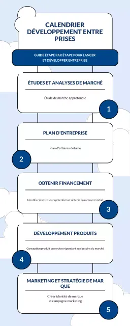 ligne directrice pour le développement des entreprises blue modern