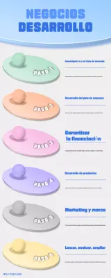 blue modern growing business guide