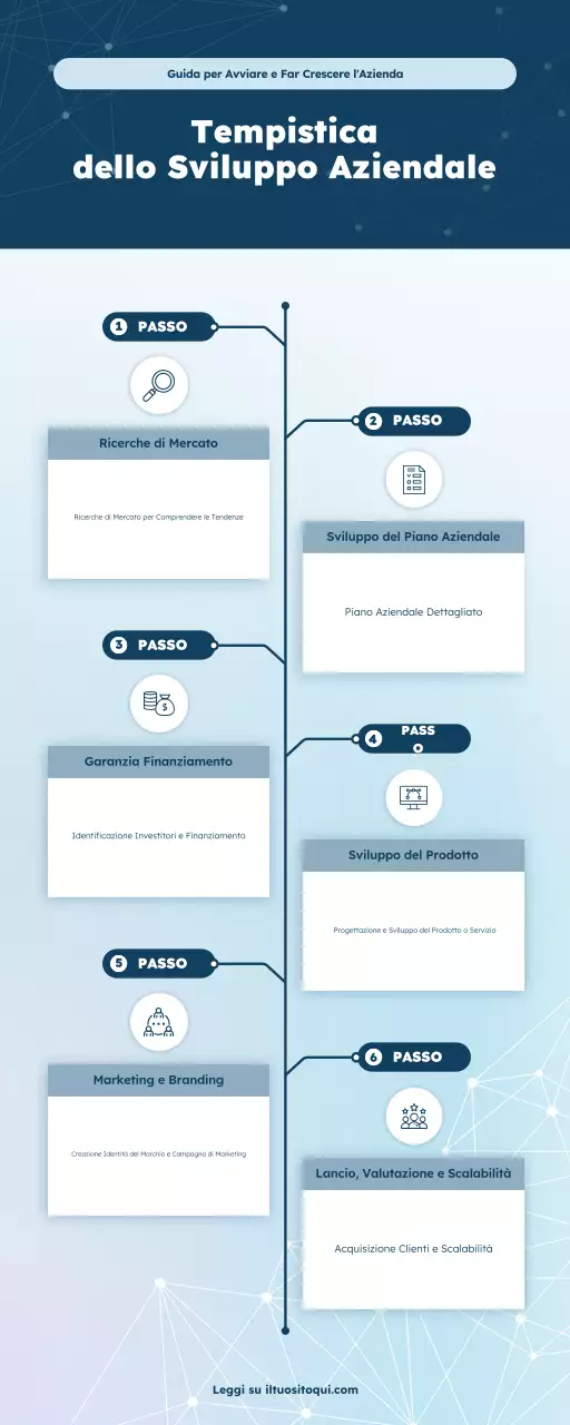 guida blu alle imprese moderne