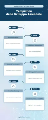 guida blu alle imprese moderne