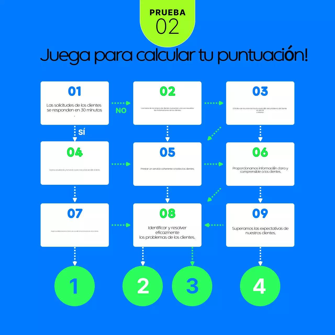 Encuesta de evaluación del servicio Blue's Modern