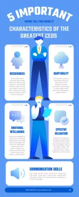 Blue Modern Leadership Guide Infographic
