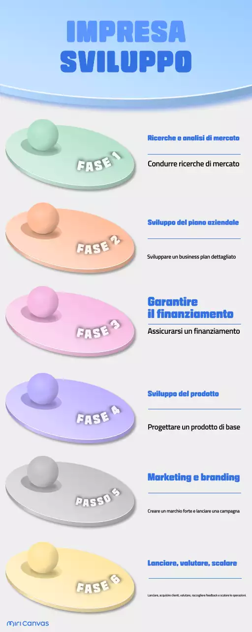 guida blu alla coltivazione moderna