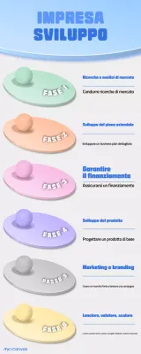 guida blu alla coltivazione moderna