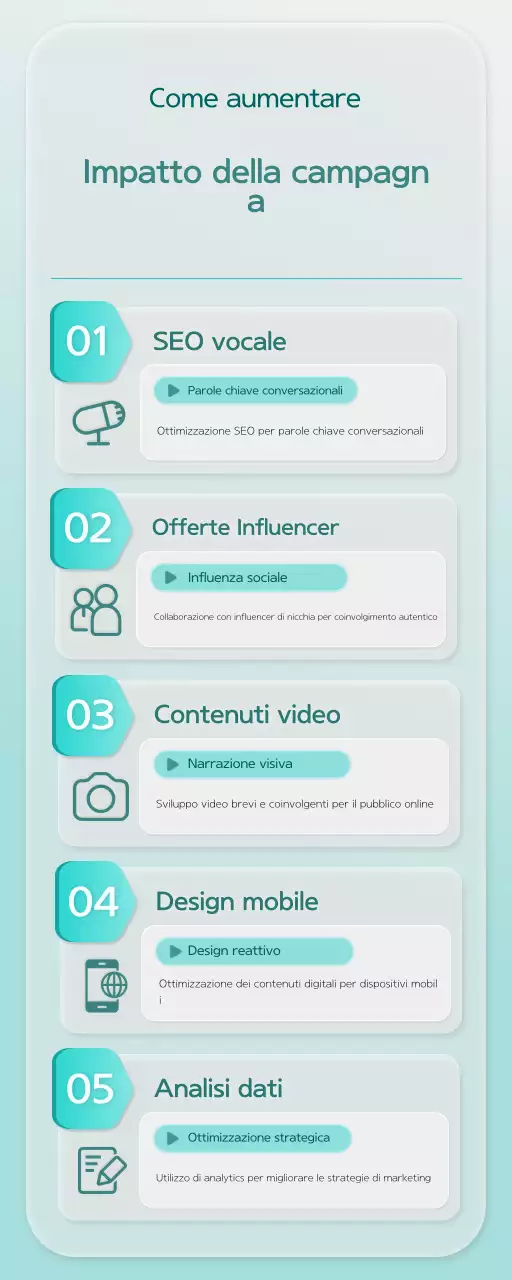 Guida alle strategie di marketing pulite della menta