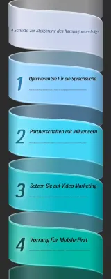 Leitfaden für moderne Marketing-Kampagnen in Teal