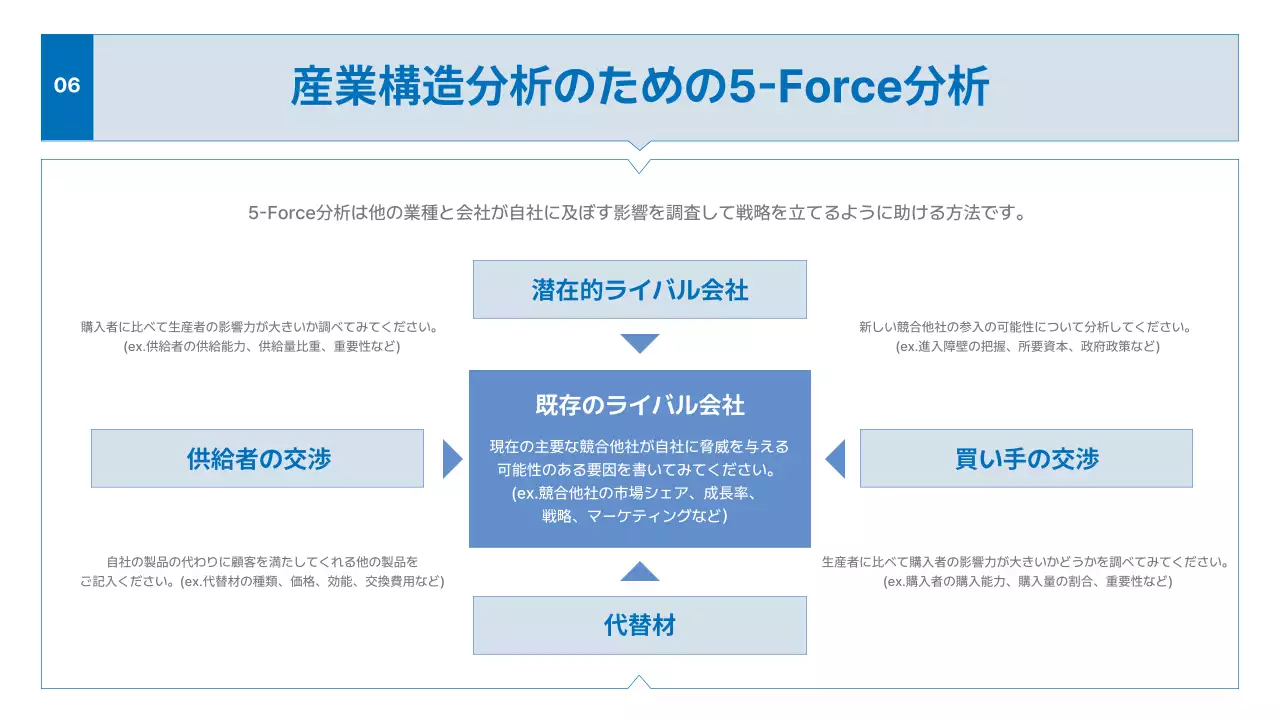 青 シンプル ビジネス 計画書 プレゼンテーション