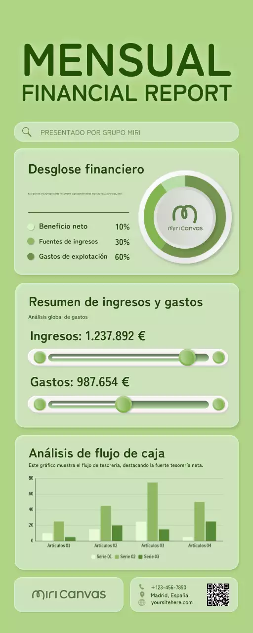 informe sobre las finanzas verdes modernas
