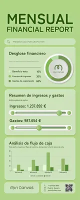 informe sobre las finanzas verdes modernas