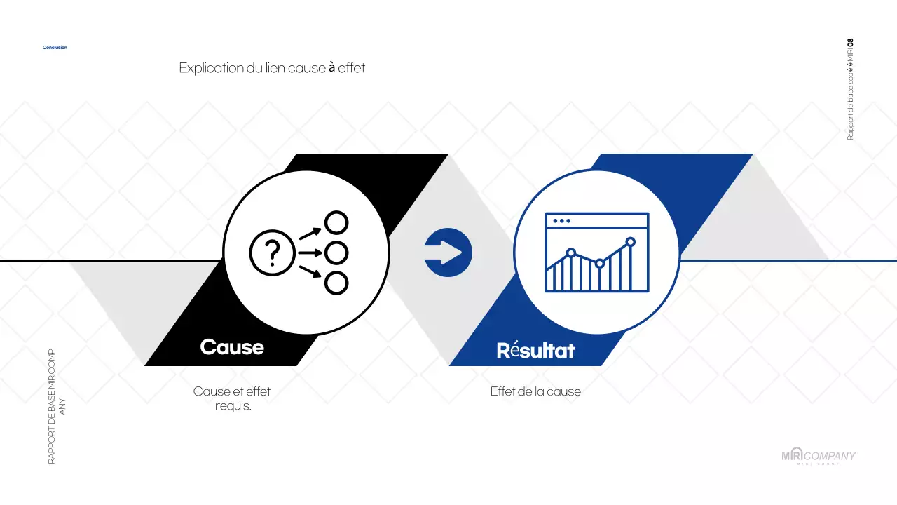 Rapport sur la défaillance du blanc
