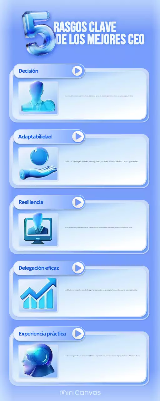 guía azul de liderazgo profesional