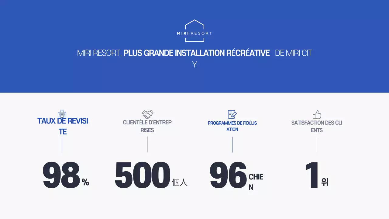 Proposition de partenariat avec le centre de villégiature moderne de Farang