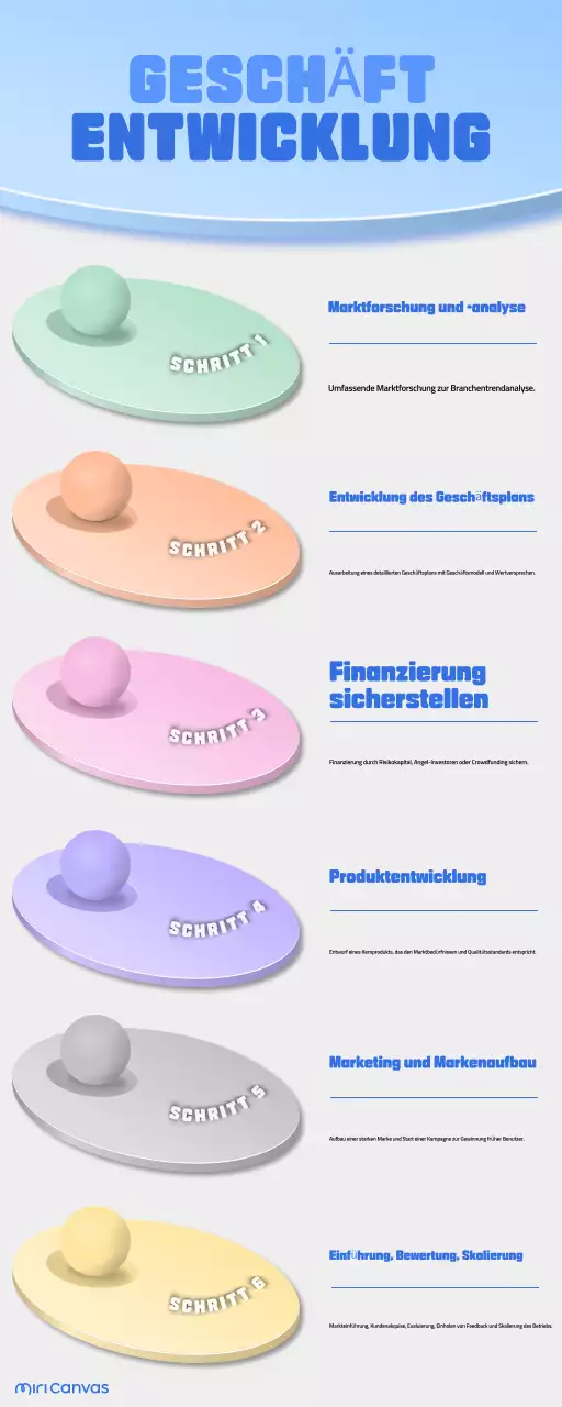 blue modern growing business guide