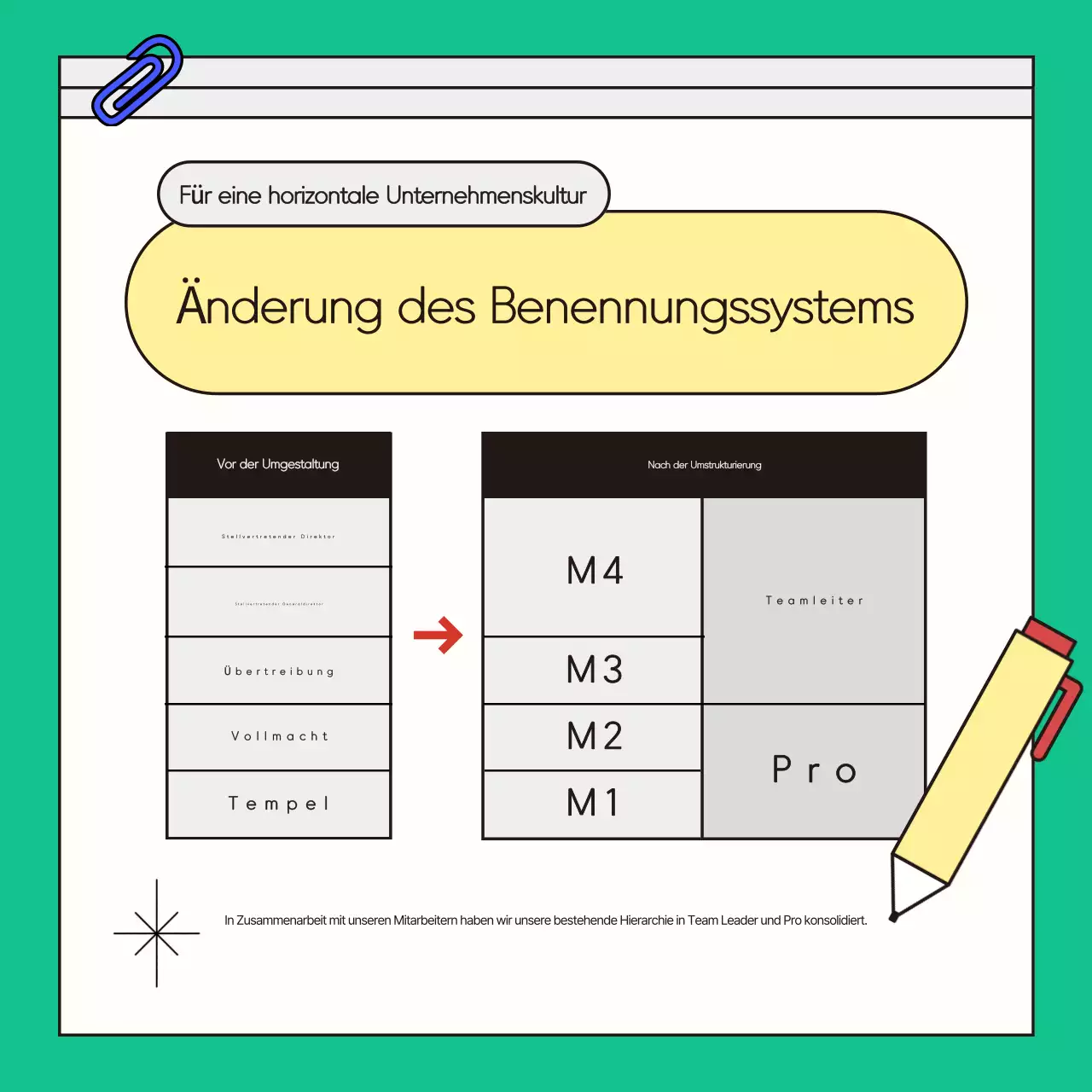 Ein blauer, kitschiger Business Guide