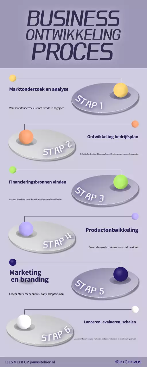 paars modern lanceren bedrijfsgids