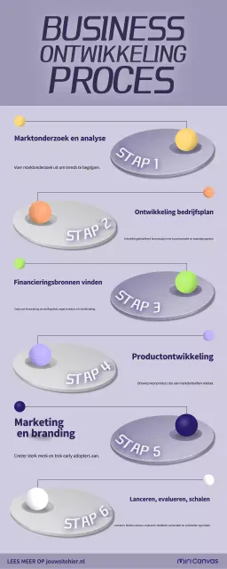 paars modern lanceren bedrijfsgids