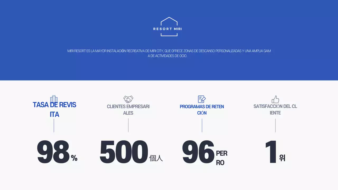 Propuesta de asociación Farang Modern Resort